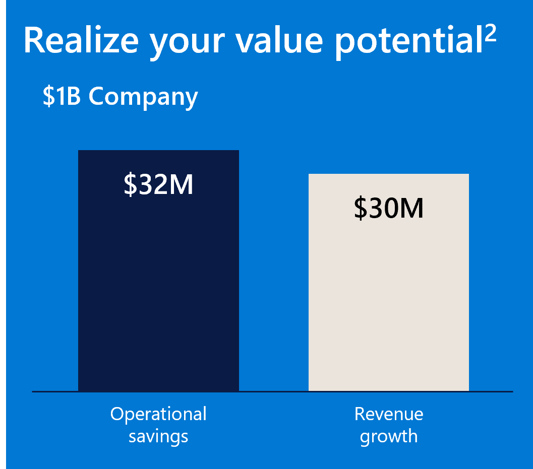 Realize your value potential