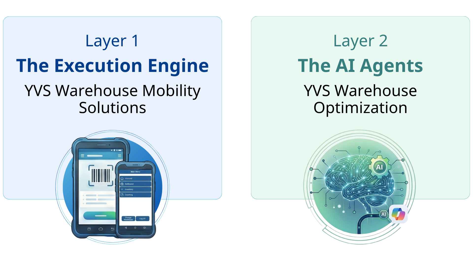2 layer yvs wms