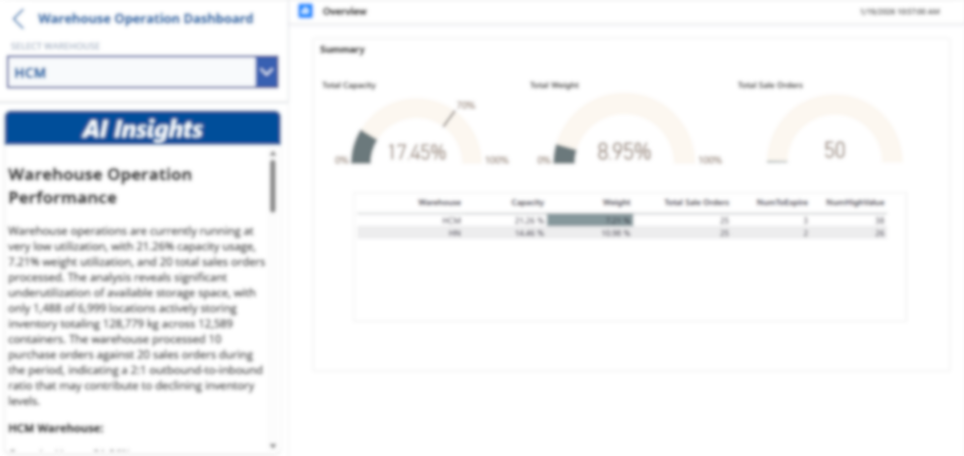 AI analytics