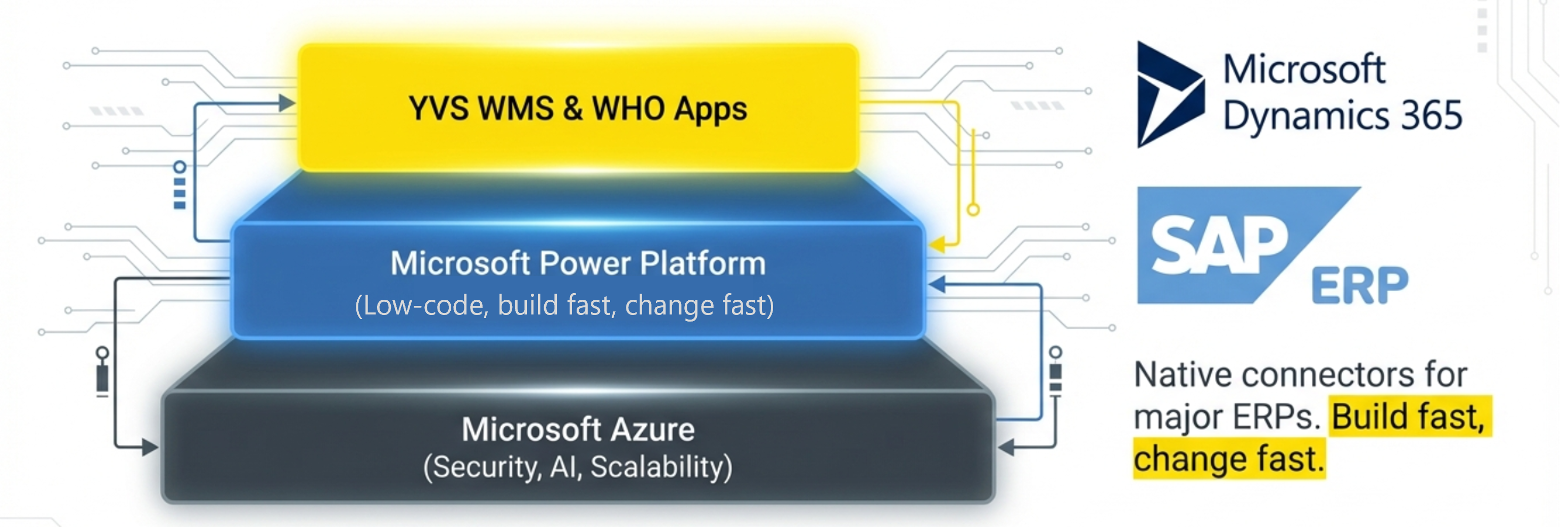 microsoft ecosystem