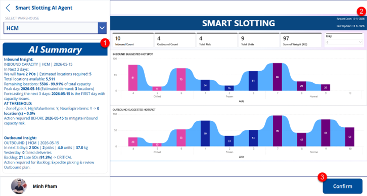 yvs ai smart slotting