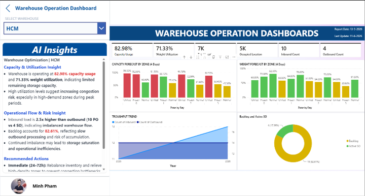 Power BI, AI Analytics, AI Insight